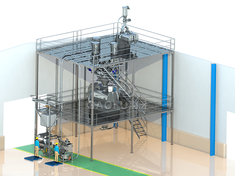 預(yù)拌粉、裹粉供料系統(tǒng)